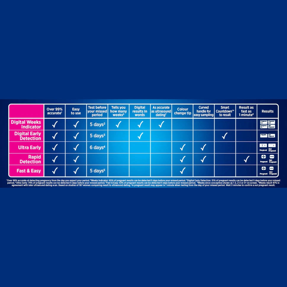 Pregnancy Tests - Clearblue Rapid Detection Pregnancy Test Fast Results Single - Medaid