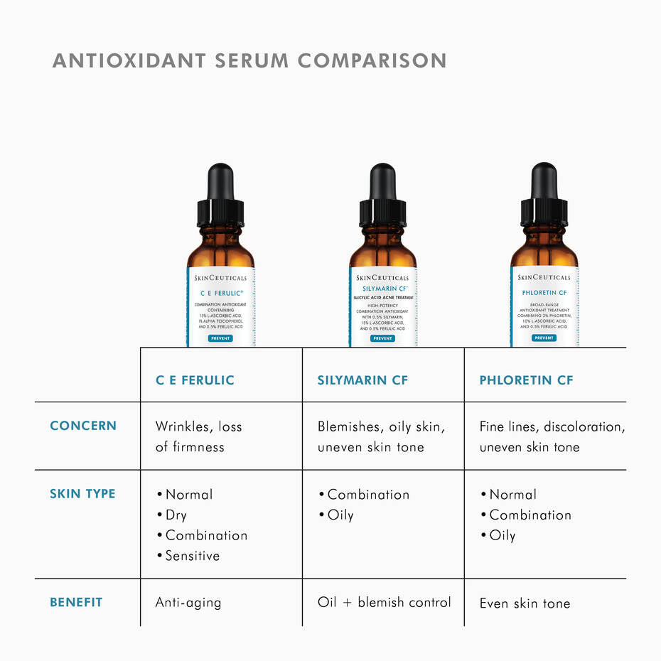Skinceuticals CE Ferulic Serum - Medaid International