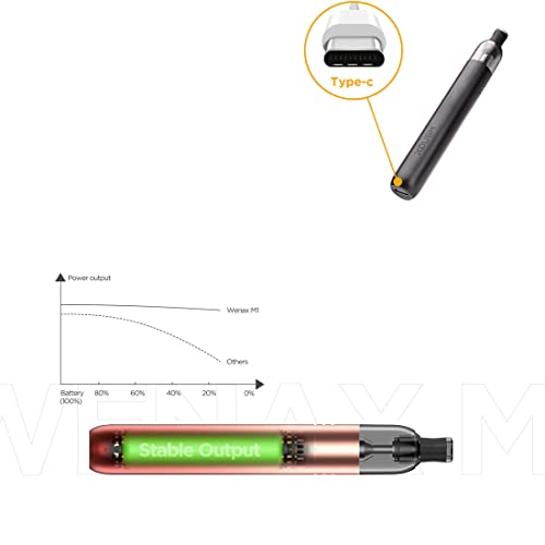 GeekVape - Wenax M1 Kit 800mAh Battery MTL Vaporizer With 0.8Ω Pod Cartridge