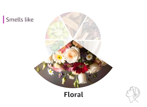 RASASI Egra for Women Eau de Parfum Spray, 3.4 Ounce - Medaid International