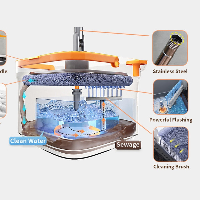 Self Cleaning Twistable Mop