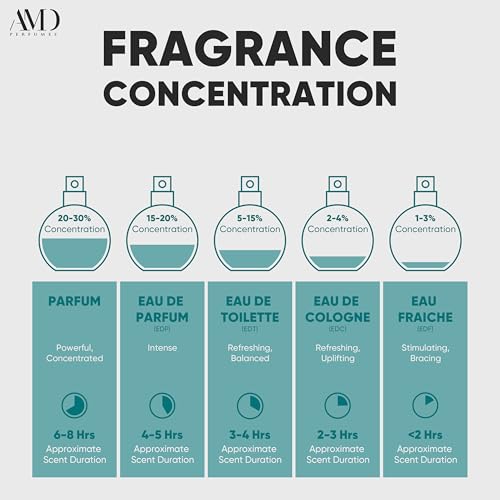 AMD Perfumes Saqral Waha Unisex Perfume - Classic Perfume for Men and Women - Long Lasting Men's & Women's Fragrances Eau de Parfum EDP 100ml - Medaid International