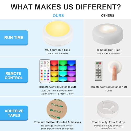 BLS - LED Puck Lights with Remote Control, Color Changing, Battery Powered
