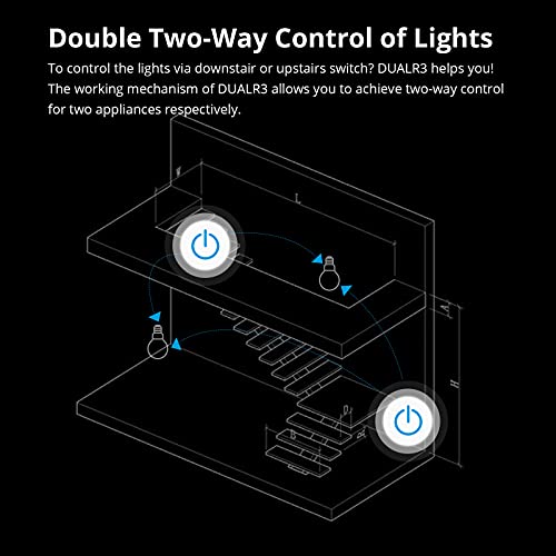 Sonoff - Dual WiFi Smart Switch with Two-Way Power Metering & Remote Control