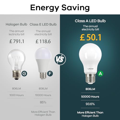 Linkind - Ultra-Efficient E27 LED Bulbs, 7.2W (100W Equivalent), 4000K Neutral White, Pack of 6