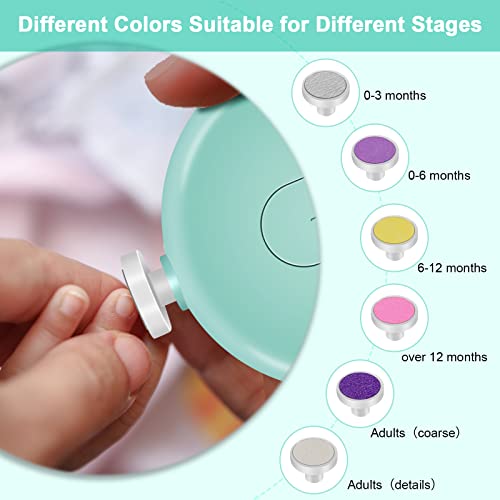 Vicloon - Electric Baby Nail Trimmer Set, 6-in-1 Grooming Kit, Safe & Quiet