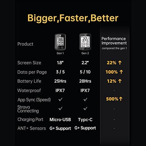 Xoss - GPS Bike Computer with ANT+/Bluetooth, IPX7 Waterproof, 28 hrs Battery Life