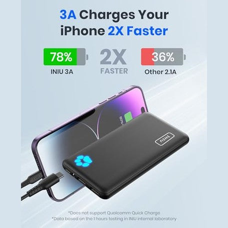 Iniu - Slim 10000mAh Portable Charger, USB C, Triple 3A Fast Charging, Flashlight
