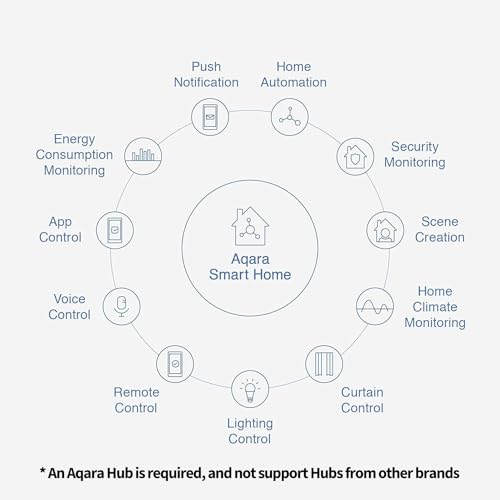 Aqara - Wireless Door and Window Sensor, Zigbee Connection, Requires Hub, Smart Home Compatible