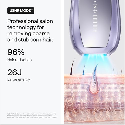 Ulike Laser Hair Removal Device Air 10 Ipl Gift for Women and Men, Ice Cool and Permanent Hair Reduction for Nearly Painless, Dual Lights, Skin Sensor & USHR Mode Hair Removal in 10mins from Home - Medaid International