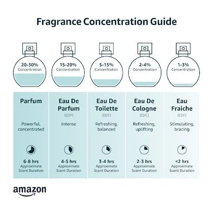 Zino Davidoff Cool Water Edt for Women 1.7 Oz/ 50 Ml, 1.7 Fl Oz - Medaid International