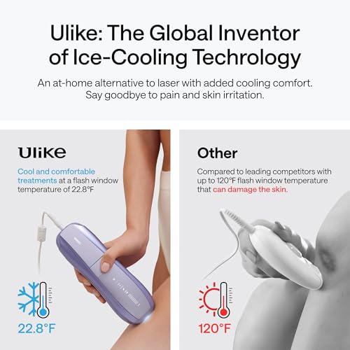 Ulike Laser Hair Removal Device Air 10 Ipl Gift for Women and Men, Ice Cool and Permanent Hair Reduction for Nearly Painless, Dual Lights, Skin Sensor & USHR Mode Hair Removal in 10mins from Home - Medaid International