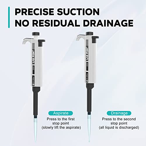 Lab Fish - Adjustable Single Channel Micropipette, Durable, Chemically Resistant, Variable Volume