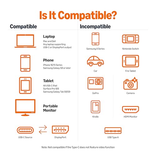 Amazon Basics - Bi-Directional USB-C to DisplayPort Cable, 3 ft, Black, 4K Support
