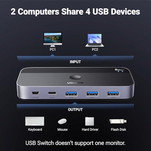 UGREEN - USB Switch A & C Input for 4 Devices, Remote Selector for PC & Laptop