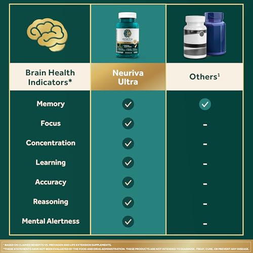 NEURIVA Ultra Decaffeinated Clinically Tested Nootropic Brain Supplement for Mental Alertness, Memory, Focus & Concentration, Cognivive, Neurofactor, Phosphatidylserine, Vitamins B6 B12, 60 Capsules - Medaid International