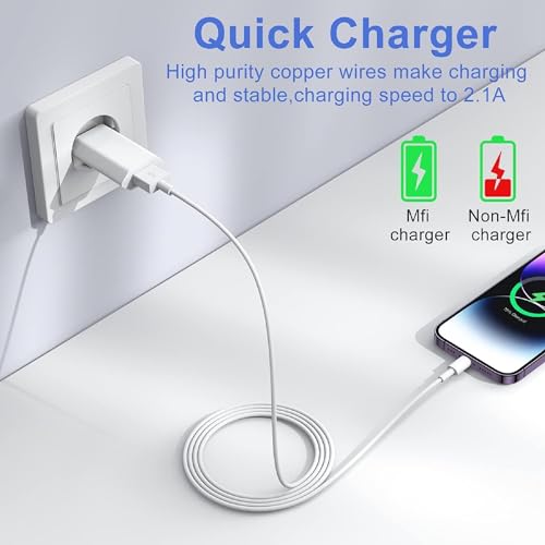 Bihpjd - 2-Pack Fast USB Charger Universal Plug Adapter, 5W 5V 1A, Travel Compatible with iPhone, Samsung, Huawei, and More - White