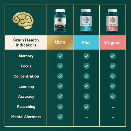 NEURIVA Ultra Decaffeinated Clinically Tested Nootropic Brain Supplement for Mental Alertness, Memory, Focus & Concentration, Cognivive, Neurofactor, Phosphatidylserine, Vitamins B6 B12, 60 Capsules - Medaid International