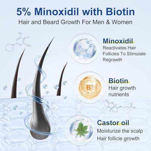 5% Minoxidil Spray for Men and Women, Infused with Biotin, for Hair Regrowth Treatment, Beard Growth, Extra Strength Treatment to Combat Hair Loss and Thinning, 3 Month Supply, 3 Bottles - Medaid International
