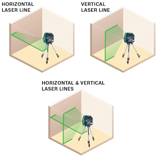 BOSCH GLL 100 GX 100 Ft Green-Beam Self-Leveling Cross-Line Laser, Includes 3 AA Batteries, Positioning Device, Green Laser Target Plate, & Heavy-Duty Pouch - Medaid International