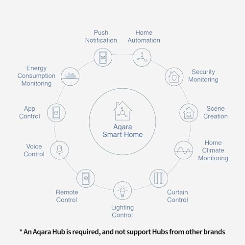 Aqara - Zigbee Temperature and Humidity Sensor with Air Pressure Feature