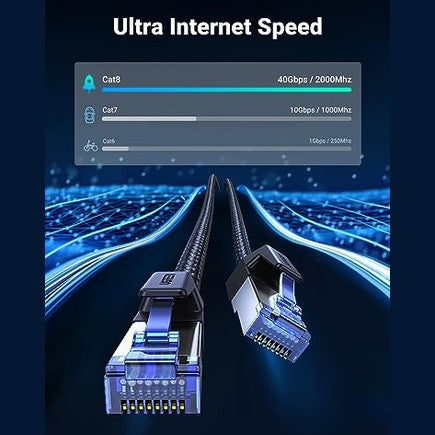UGREEN - Cat 8 Ethernet Cable 40FT, 40Gbps Speed, Shielded, Heavy Duty