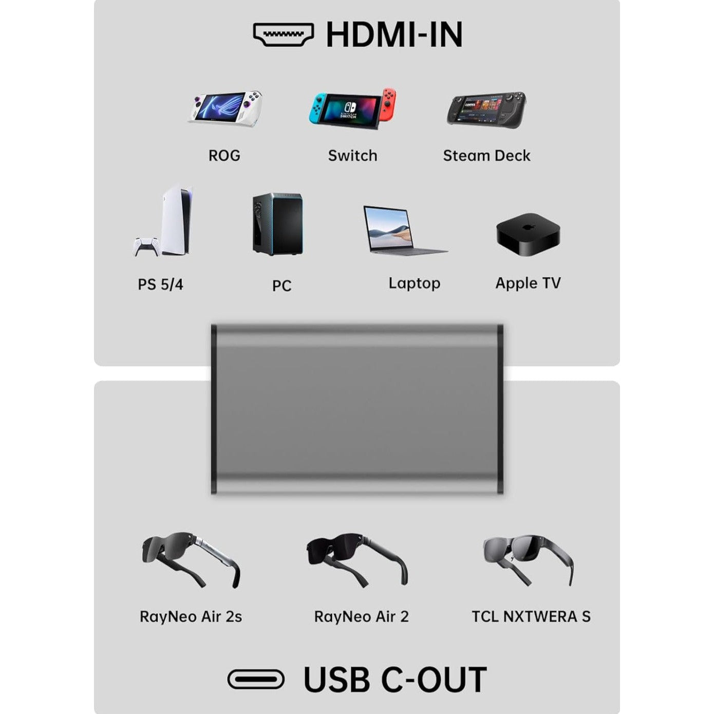 HDMI to Type-C and charging adapter for AR Glasses - Medaid International