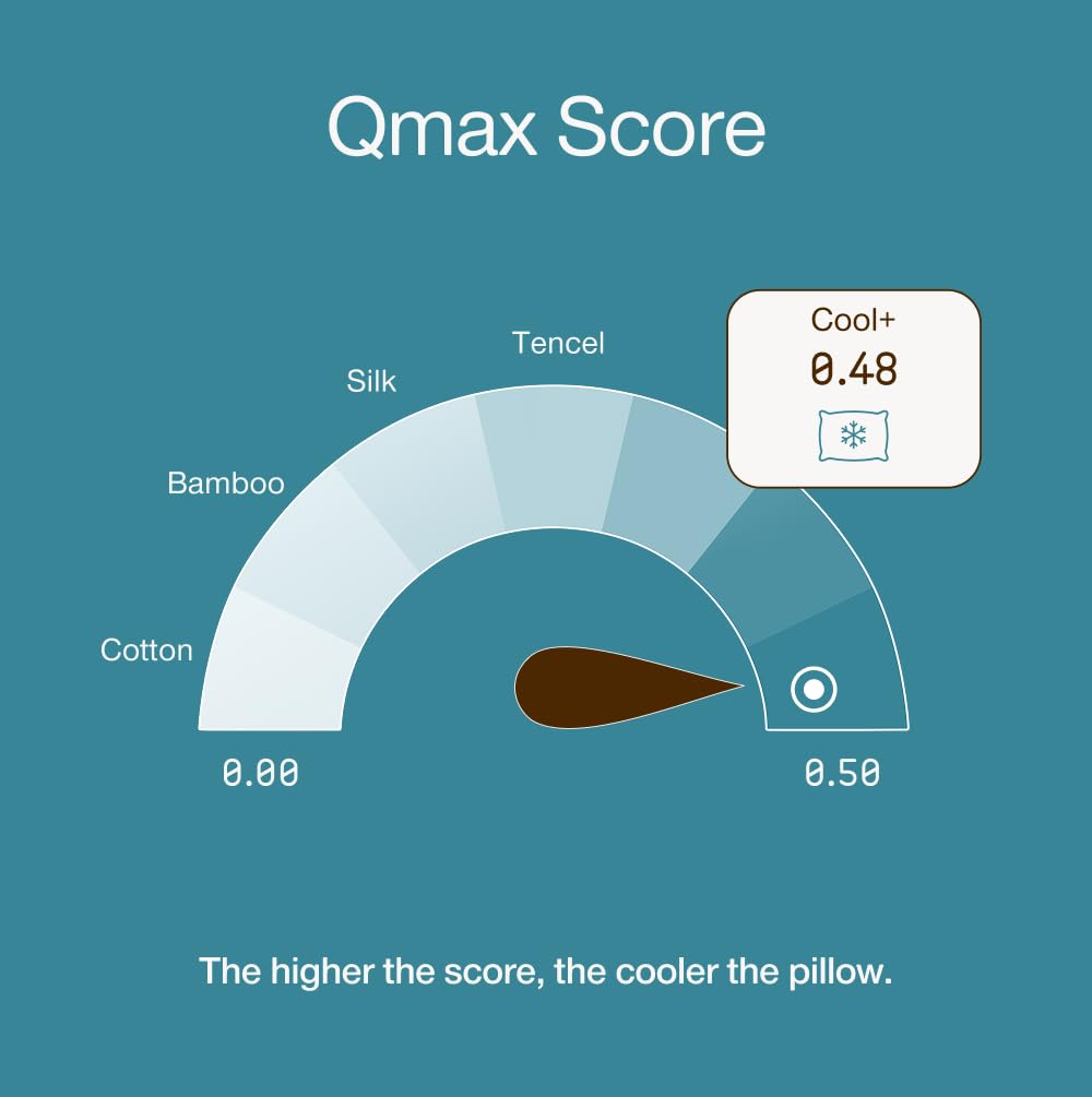 Coop Home Goods Cool+ Adjustable Pillow, King Size Plus Shaped Memory Foam Pillows with Cooling Gel, Back, Neck Support, Stomach or Side Sleeper Pillow, CertiPUR-US/GREENGUARD Gold - Medaid International