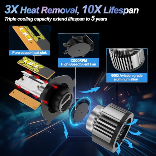 Ppyyemu - H4/9003/HB2 LED Bulb, 100W 22000LM, 6500K White Light, Plug & Play