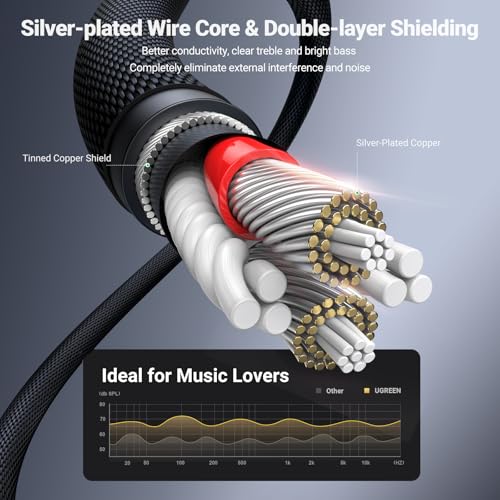 UGREEN - 3.5mm Nylon Braided Audio Cable, Male to Male, Hi-Fi Stereo Sound, 3FT