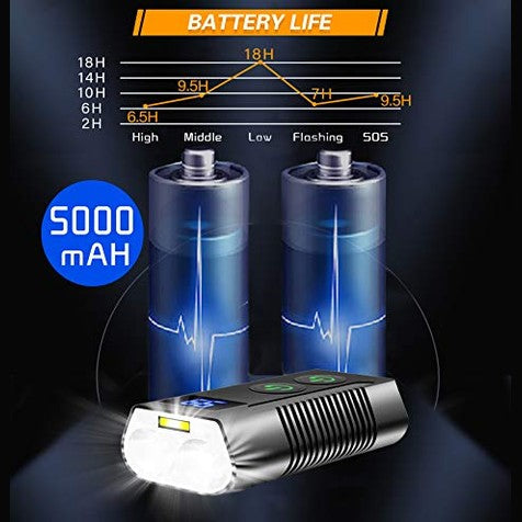 Rehkittz - Super Bright 3300 Lumens USB Rechargeable Bicycle Lights Set, 5000mAh Battery