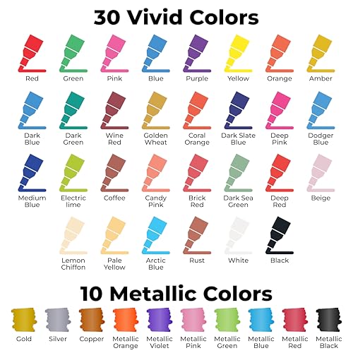 Chalkola Dual Tip Liquid Chalk Markers for Blackboard - (40 Pack, 1mm Fine Tip +5mm Bold) | Wet Erase, Erasable Chalkboard Markers, Chalk Pen for Signs, Car Windows, Wall Calendar, Glass, Board - Medaid International