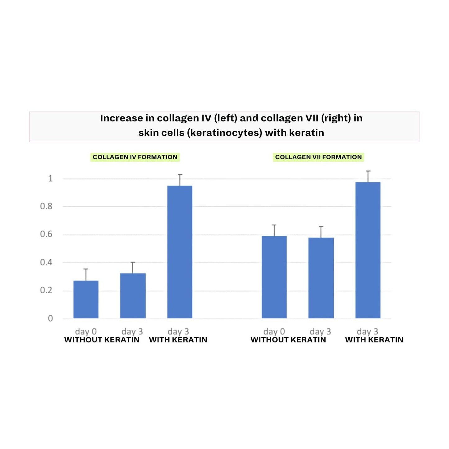 Crushed Tonic - 1 Month Supply of Hair Boosters with Keratin & Biotin to Promote Thicker Hair, Stronger Roots, Healthier Nails - Medaid International