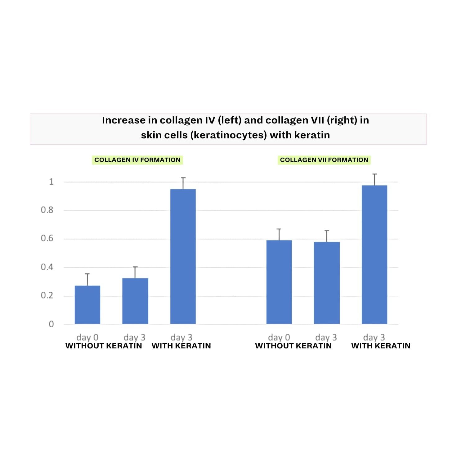 Crushed Tonic - 1 Month Supply of Hair Boosters with Keratin & Biotin to Promote Thicker Hair, Stronger Roots, Healthier Nails - Medaid International