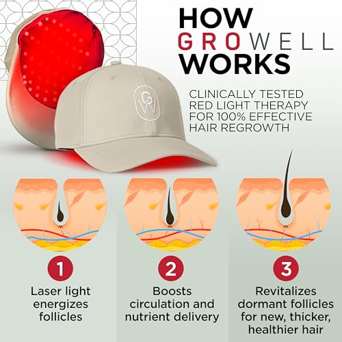 GroWell Red Light Therapy Hair Growth Cap – FDA Cleared Laser Treatment for Hair Regrowth and Reduced Shedding – LED & Laser Red Light Therapy Clinically Proven in Double-Blind Studies -Beige - Medaid International