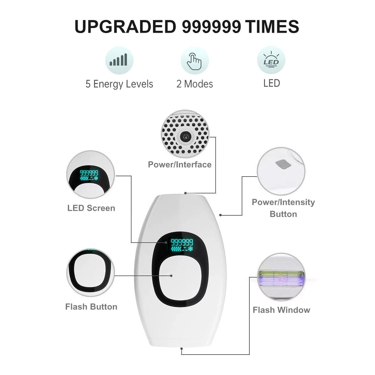 IPL Hair Removal,Laser Hair Removal At-Home for Women Men, 999,999 Flashes Permanent Removal Device on Facial Legs Arms Bikini Line - Medaid International