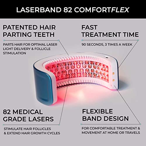 Hairmax LaserBand 82 - Hair Growth and Regrowth Treatment - Restores Natural Hair Cycle - Home-Use Medical Device With Medical Grade Lasers - Medaid International