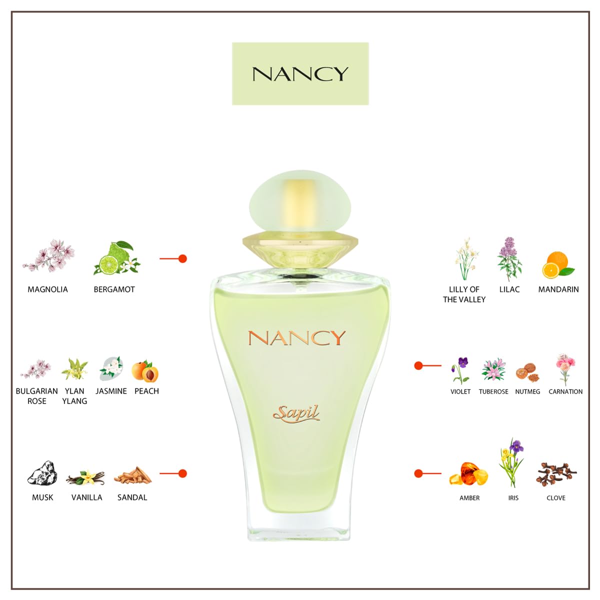 Sapil Nancy Green Perfume for Women | Long-lasting Dubai Perfume | Floral Powdery EDP Spray | 1.7 Oz (50 ml) | Exotic Arabic Cologne for Women | Women's Fragrance for Daily Wear - Medaid International