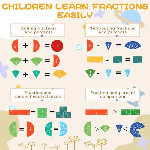 Fipke - 102 Pcs Magnetic Fraction Puzzle for Kids, Engaging Learning Tool