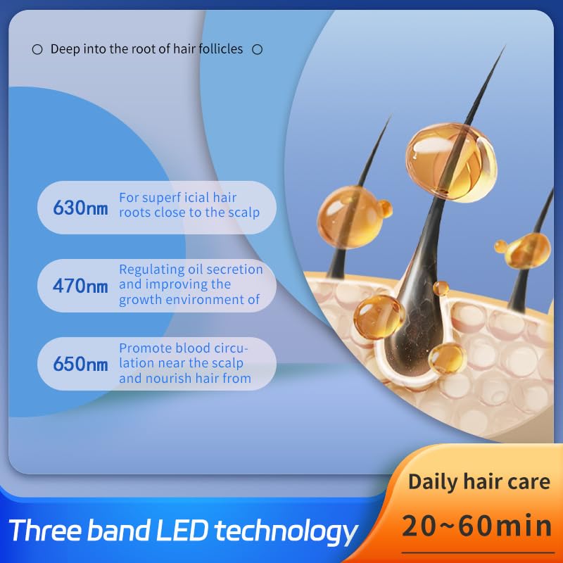 Cordless Red Light Therapy Cap for Hair Growth, Infrared Light Therapy Device to Support Scalp Health & Reduce Hair Loss - Medaid International