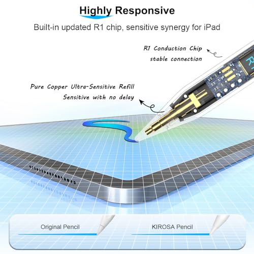 Kirosa - Slim Ergonomic White Stylus Pen with Precise Fine Tip for Comfort