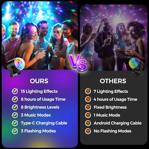 Gobikey - Rechargeable Music Controlled Disco Ball Light with Remote & USB-C Charging