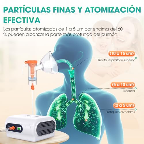 Eyenurse - Nebulizer for Adults & Kids, Compact Inhaler with 2 Masks & Tubes
