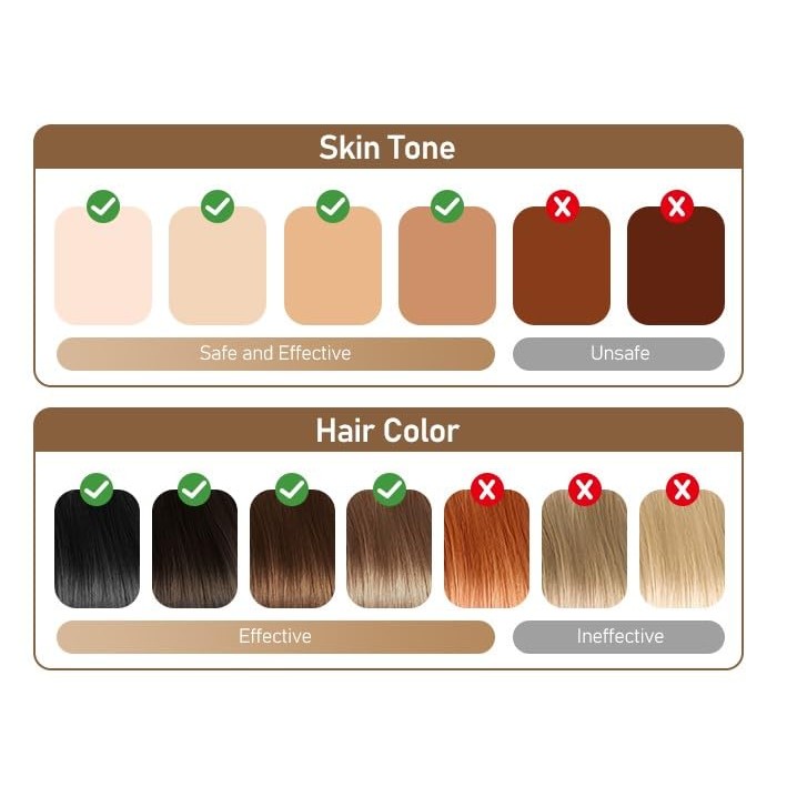 IPL Hair removal for men and women. permanent result with 5 levels energy and ice cooling integrated system for pain free experience. - Medaid International