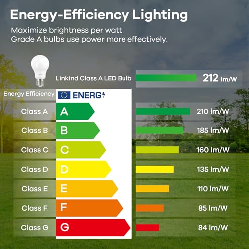 Linkind - E27 LED Screw Bulbs, 3.8W (60W Equivalent), 4000K Neutral White, Pack of 3
