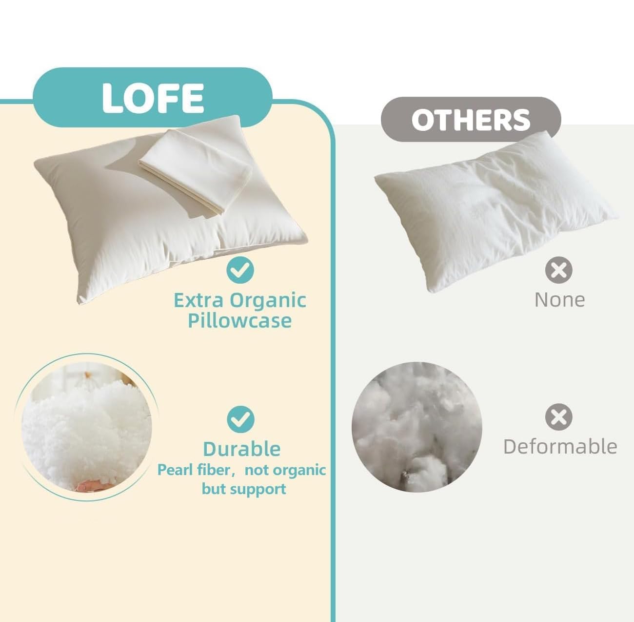 LOFE Organic Pillow with Pillowcase - 20x26 Youth Pillow with 100% Organic Cotton Shell, Adjustable Loft Organic Standard Plilow, Machine Washable, Soft, Perfect for Youth&Adults - Medaid International