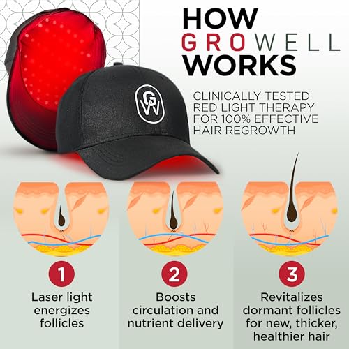 GroWell Red Light Therapy Hair Growth Cap – FDA Cleared Laser Treatment for Hair Regrowth and Reduced Shedding – LED & Laser Red Light Therapy Clinically Proven in Double-Blind Studies -Black - Medaid International