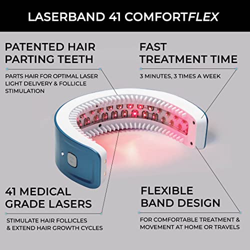 HairMax Laser Band 41 - (FDA Cleared) Hair Growth Device - Restores Natural Hair Cycle with Red Light Therapy - Medaid International