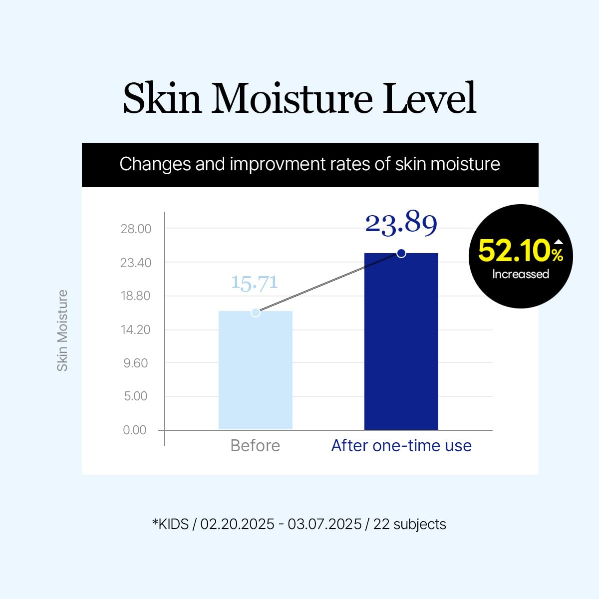 Round Lab Birch Juice Moisturizing UV Lock Sun Cushion, SPF50+ Broad Spectrum, 0.52 oz, Mineral Sunscreen for All Family Members, Over Makeup Poratable Sun cushion, No White cast, Korean Sunscreen - Medaid International