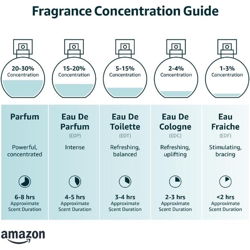 RASASI - ROYALE BLUE MEN EDP - Medaid International